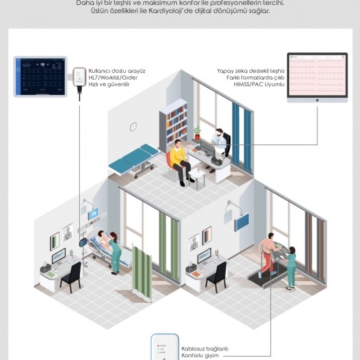 Digital ECG - Cardiac Monitoring