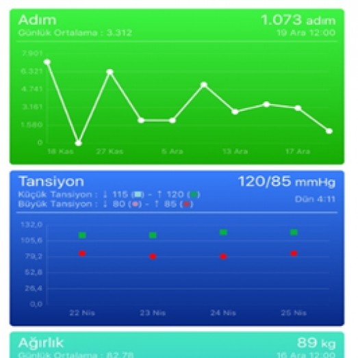 E-Nabız Mobile Application